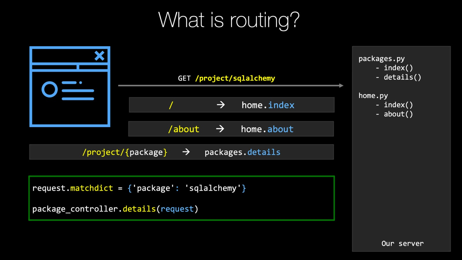 Example: Concepts backed by concise visuals