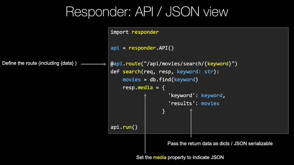 Example: Concepts backed by concise visuals