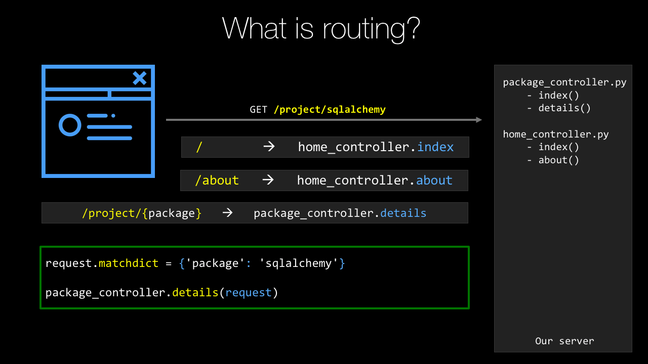 Example: Concepts backed by concise visuals